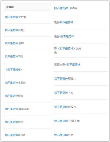 【天津高考本科a】相关长尾关键词有哪些