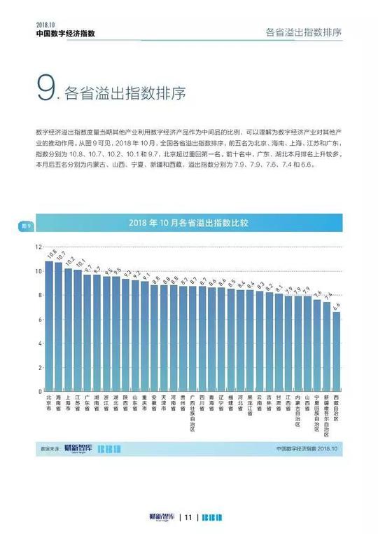 财新智库&数联铭品bbd:数字经济指数报告10月