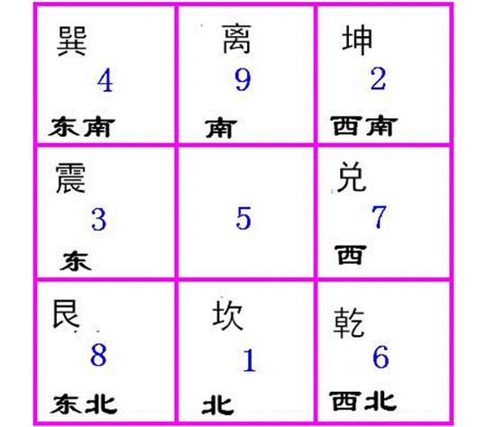 王洪年讲风水沈氏玄空学三元九运挨星诀