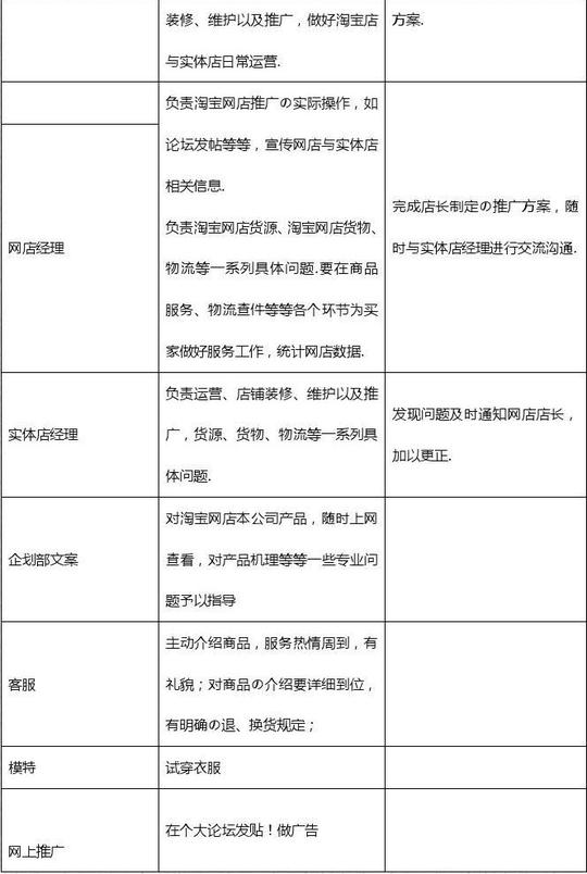 【报批稿】互联网+服装行业公司创业项目商业计划书