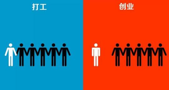 「人性漫画」打工与创业的残酷区别