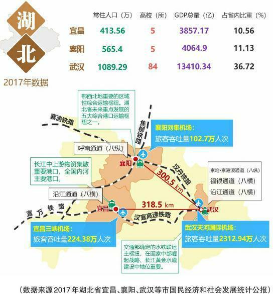 湖北:设宜昌襄阳为省会二传手