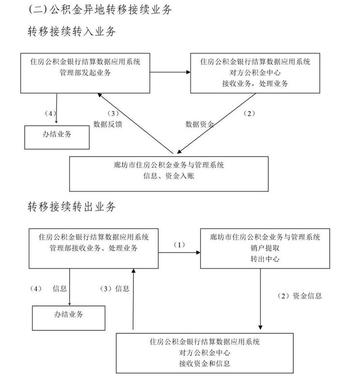保定市如何提取公积金的长尾关键词有什么
