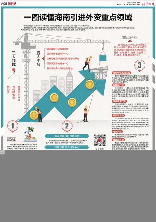 「海南创业园」beecool的朱潘做的区块链产业园在什么地方?