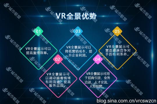 vr全景代理:草根创业如何挖掘vr行业第一桶金