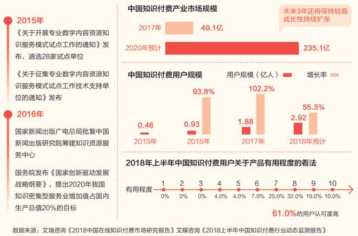 冷门的在线课程,正聚集起越来越多的用户,他们的到来使知识付费热潮中