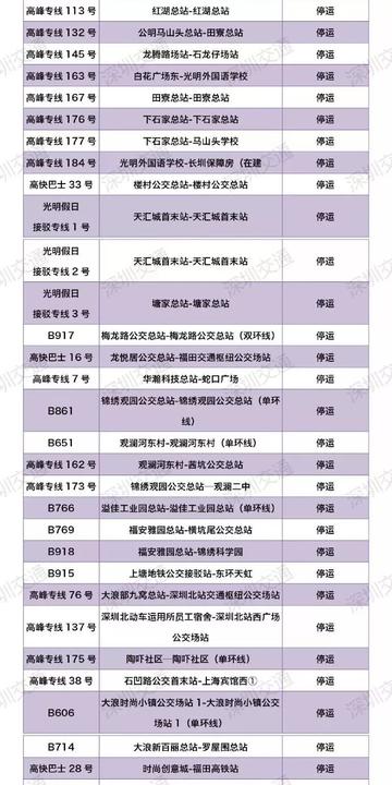 深圳市医保什么时候清零