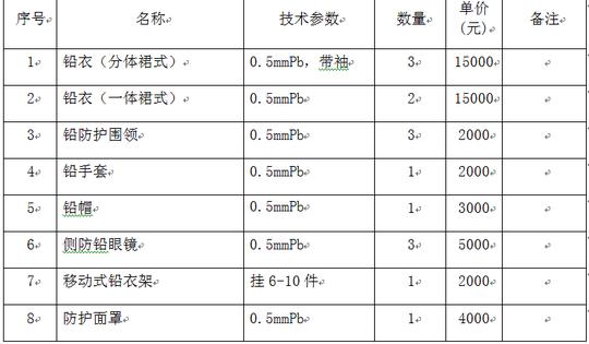 宿迁市第一人民医院核医学科防护用品一批采购项目磋商公告
