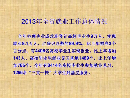 四川省大学生就业创业政策介绍-曾志刚ppt