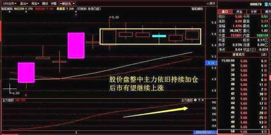 主力惯用的骗线手法，散户牢记不中圈套