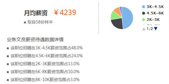 文员是做什么的文员就业前景怎么样