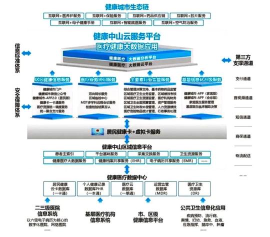 创业慧康携手浙江大学，打造智慧+大数据产品体系w6.jpg