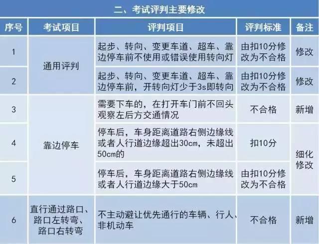 司法考试客观题成绩保留多久