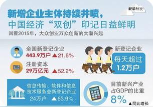 大众创业万众创新作文