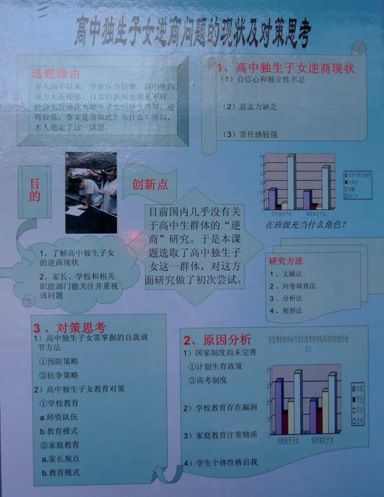 第30届福州市青少年科技创新大赛社会科学类展板(一)