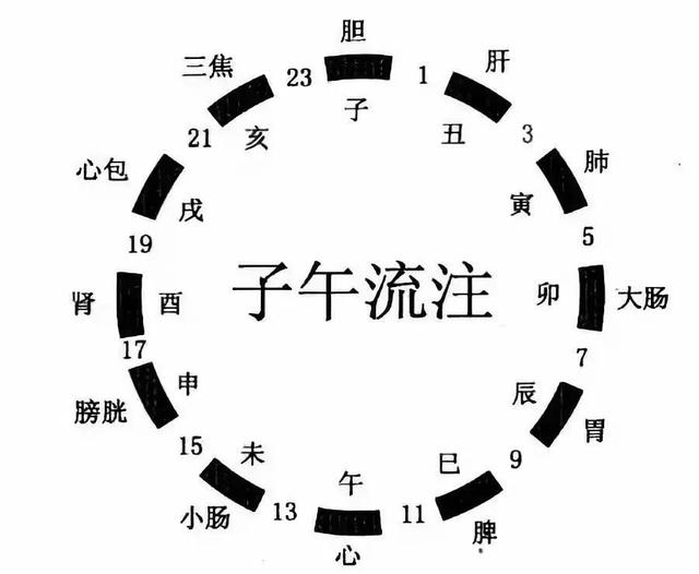 宝宝几点睡算是晚睡呢