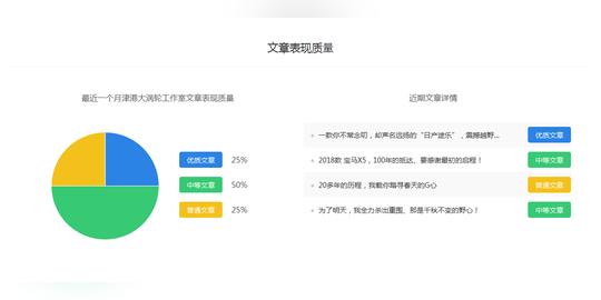 "津港大涡轮工作室"推广价格预估,靠谱的自媒体推广平台