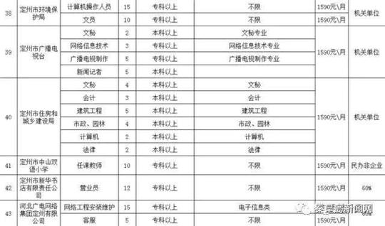 就业创业证(办理日期在2017年9月1日之前),以上证件审核原件,留存复印