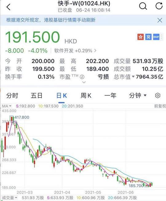 热搜第一，快手宣布取消“大小周”，互联网公司“996风气”松动?