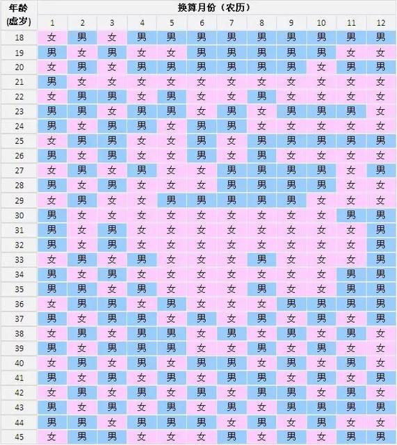 地磁场与人的关系