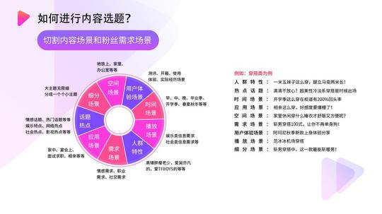 美拍发布泛知识短视频创作宝典垂类达人内容制胜方法论