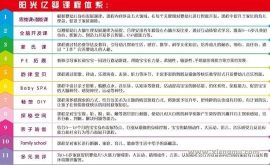 阳光亿婴早教加盟课程体系是什么?_1