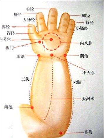 治疗宝宝支气管炎咳嗽的药