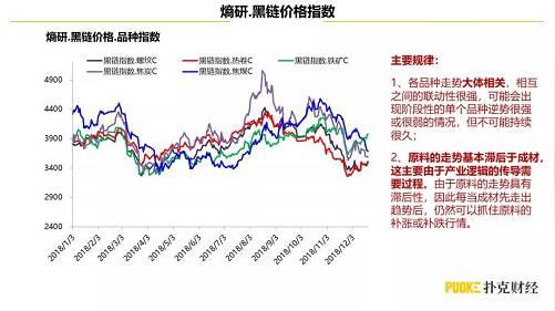 2019年上半年黑色钢铁行业新逻辑