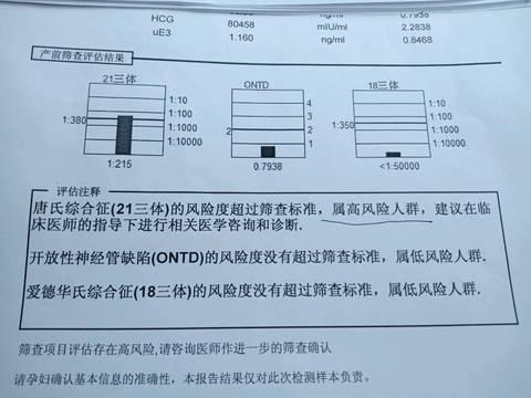 羊水穿刺和无创哪个贵