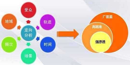 个人站长互联网创业的十大网站定位方向