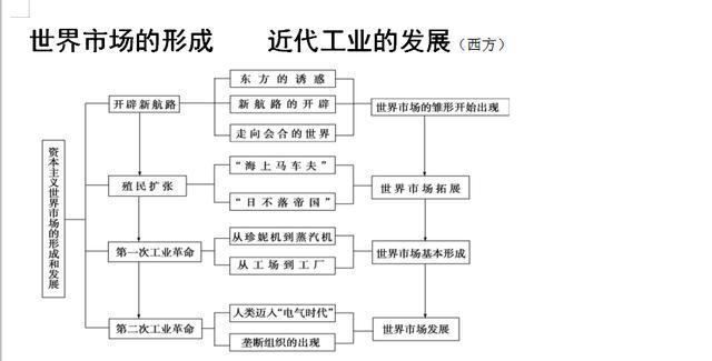 word怎么制作时间轴