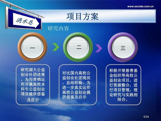 com项目方案研究内容二一三研究湖大公益创业社团进展,为用