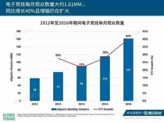 从生意到生态的进化,电竞的产业边界已超出你想象