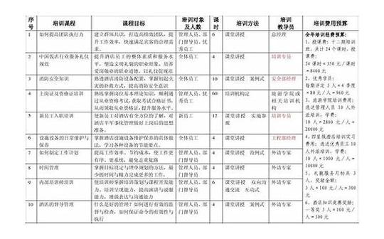 酒店培训计划方案和培训计划