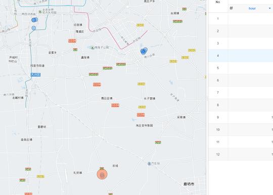 td数据应用——基于地理信息和时间序列的人群画像探索