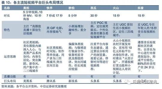 短视频:抖音快手领跑,赛道竞争白热化