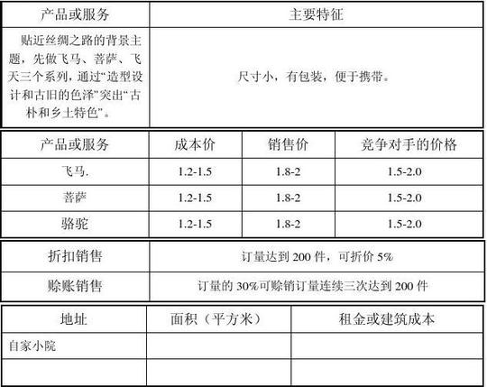 syb创业计划书范文大全_syb计划书范文