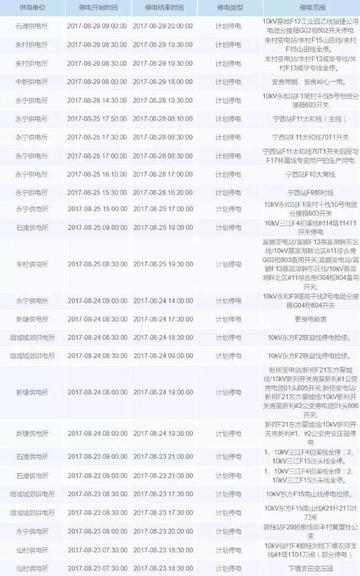 广州市什么时候开始限电