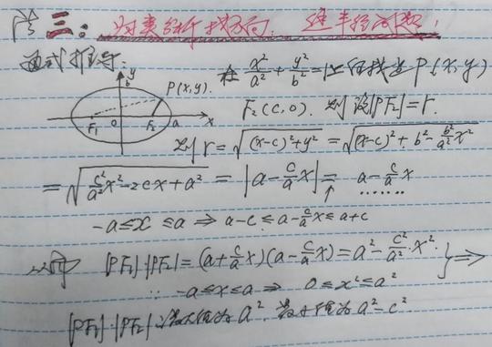 我的教育策划334:椭圆焦半径举例