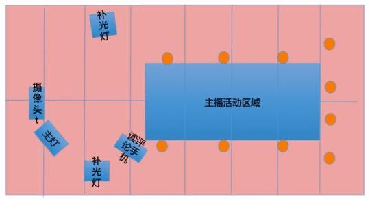 张恒珲|个体如何低成本快捷搭建直播间插图