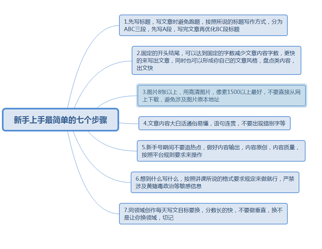 年轻人做自媒体靠不靠谱