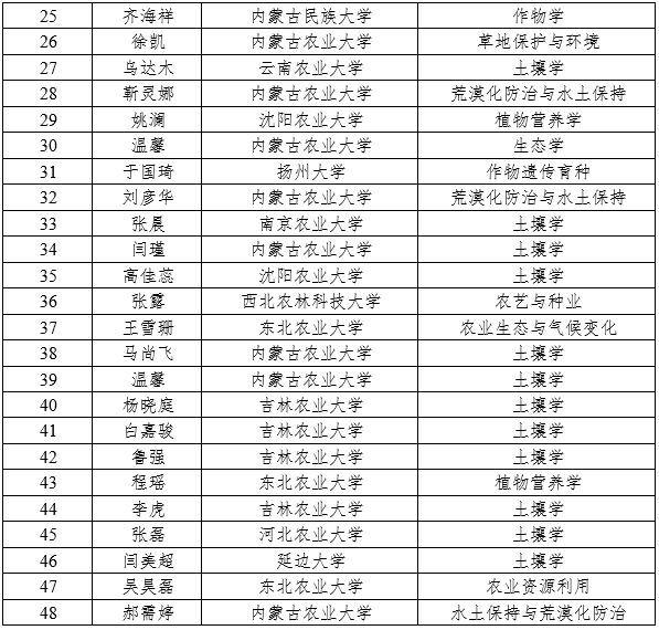 内蒙古一大学3个宿舍集体考研成功学霸为何扎堆出现!