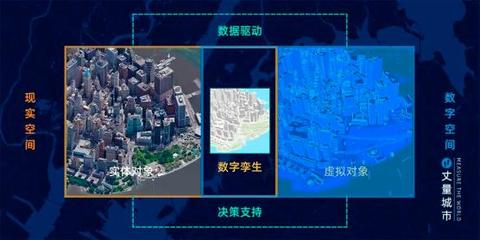 数字孪生技术示意图