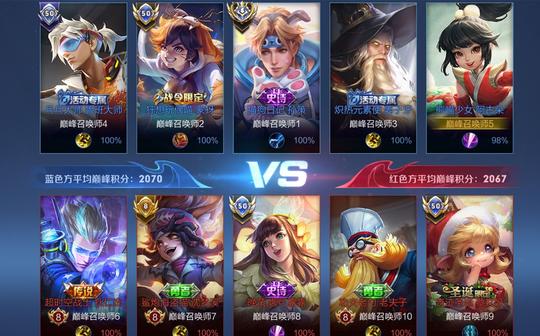 【王者巅峰赛】国服娜可的统治力!国服蒙犽的极限守家秀!