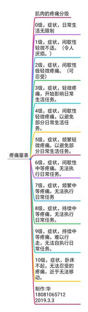 宝宝肌张力高有哪些表现