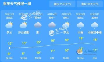 重庆天气预报9月3日的长尾关键词有哪些