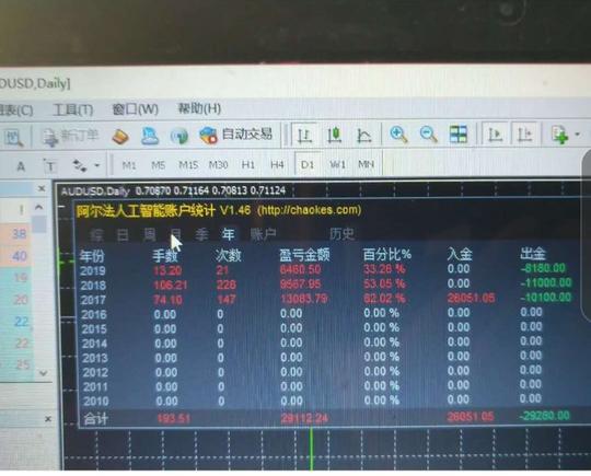 无需任何基础就可以创业,成为合伙人,投入少回报高!