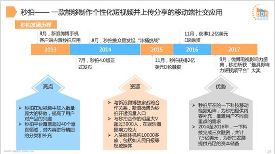 比达咨询:2017年度中国短视频市场研究报告