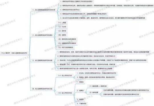 思维导图教师资格证笔试全程班0901直播课:幼儿《保教知识与能力》