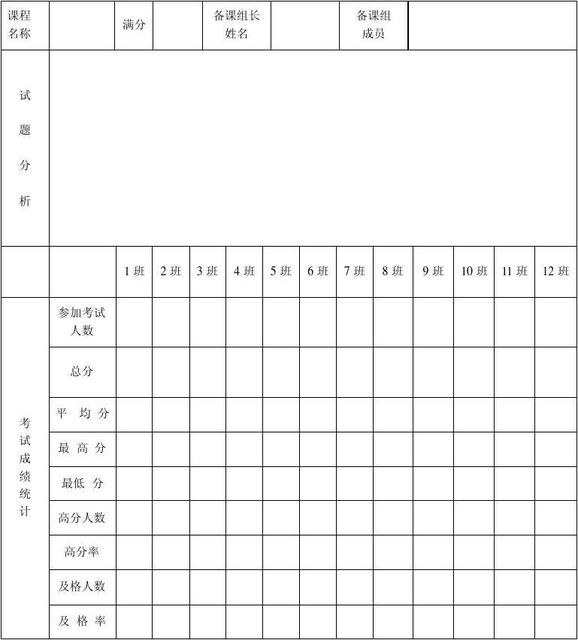 如何消除word文档中的normal模板